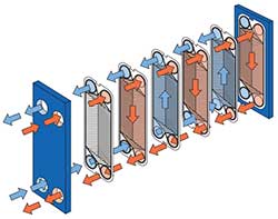 Принцип работы пластинчатого теплообменника Альфа Лаваль Alfa Laval heat exchanger