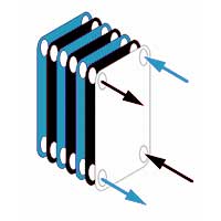heat exchanger